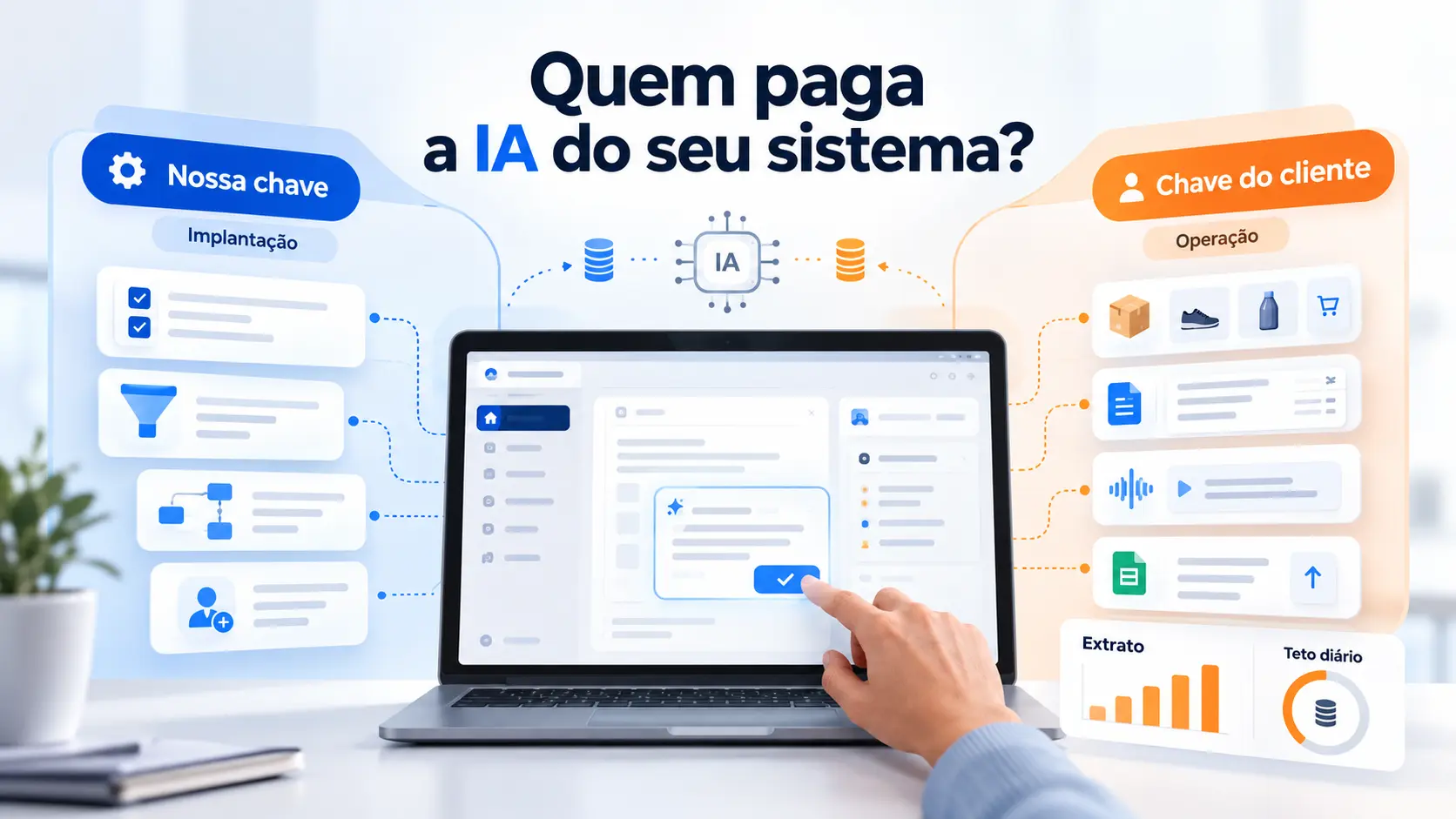 Quem paga a IA do seu sistema? Entenda como funciona o consumo